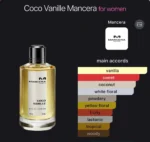 Coco Vanille Mancera 100 ML