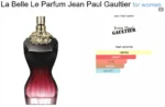 La Belle Le Parfum Jean Paul Gaultier 125 ML(ماستربوكس كرتون)
