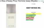 Issey Miyake 100 ML